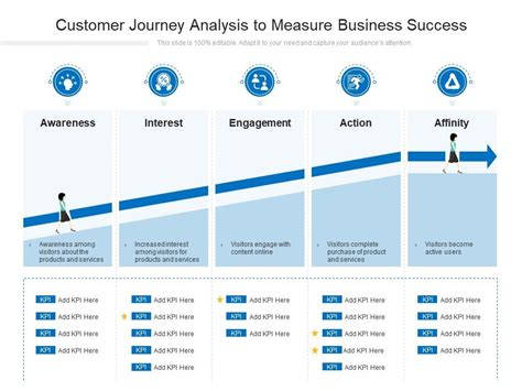 Customer Journey Analysis