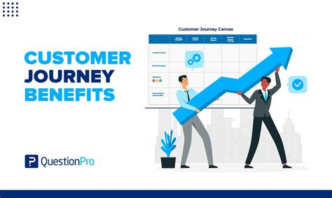 Benefits of Using Customer Journey Template