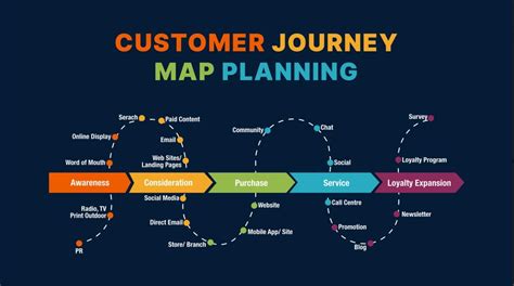 Apps for creating a customer journey map