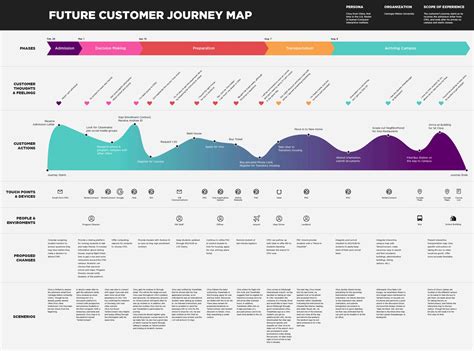 Best practices for creating a customer journey map