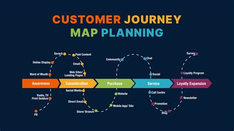 Customer Journey Map Example 6