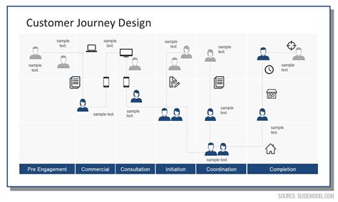 Customer Journey Map Template with Swimlanes