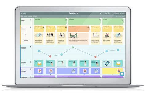 Tools for creating a customer journey map