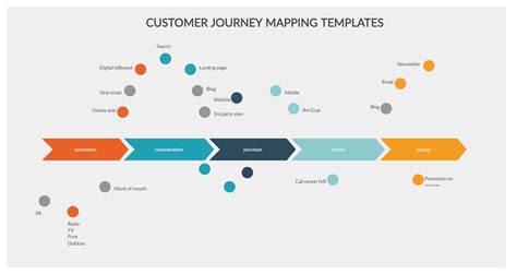 Free tools for creating a customer journey map