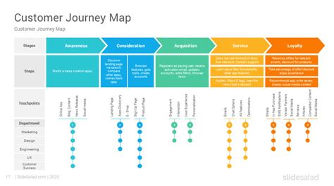 Customer Journey Mapping Template PDF