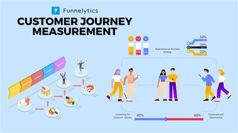 Customer Journey Measurement