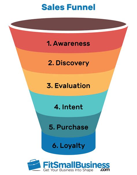 Customer Journey Sales Funnel Template