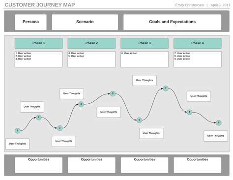 Customer Journey Template 6