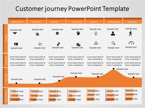 Customer Journey Template Ppt