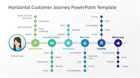 Customer Journey Template Ppt Design