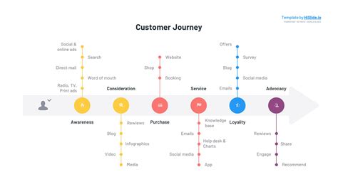 Customer Journey Template Ppt Download