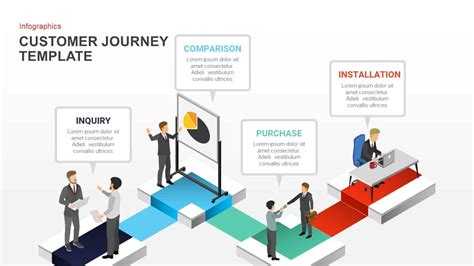 Customer Journey Template Ppt Examples