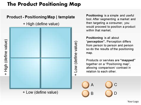 Customer Needs Positioning Map