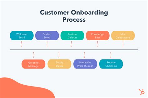 Customer Onboarding Template