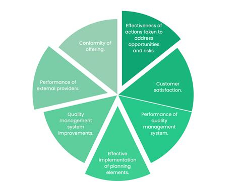 Customer satisfaction survey template