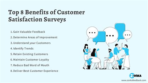 Benefits of customer satisfaction surveys