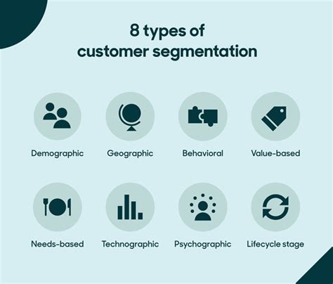 customer segmentation