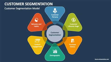 Customer Segments Slide