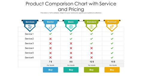 Customer Service Comparison