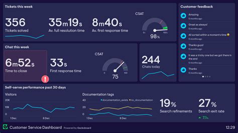 Customer Service Dashboard