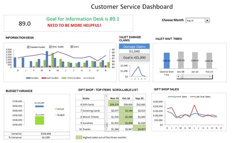 Customer Service Dashboard Template in Excel