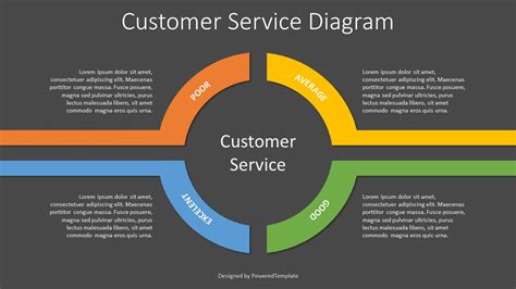 Customer Service PPT Template