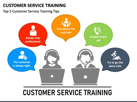 Customer Service Training PowerPoint Template