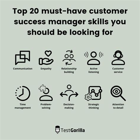 Customer Success Manager Skills