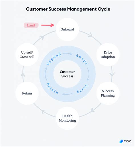 Customer Success Manager