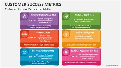 Customer Success Metrics