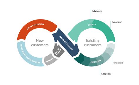 Customer Success Strategy