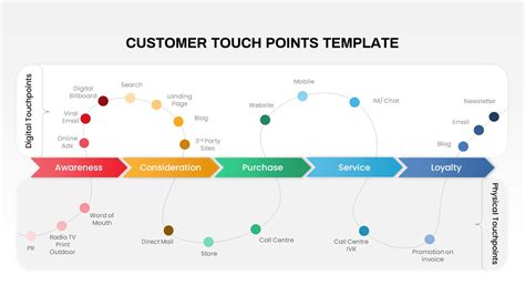 Customer Touchpoint Template 4