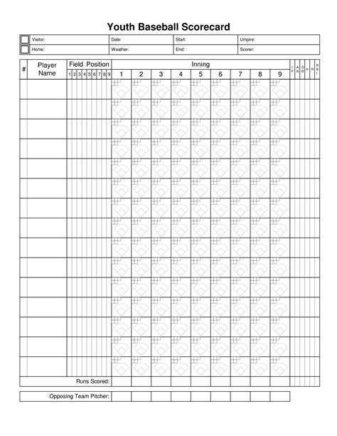 A customizable baseball scoresheet template