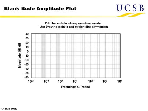 Customizable Bode Plot Template