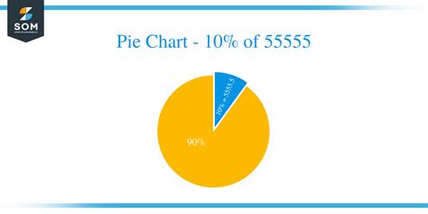 A chart with a customizable design and colors