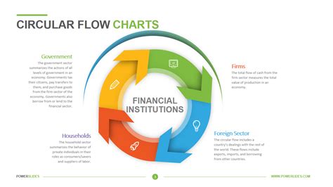 Customizable Circular Flow Chart