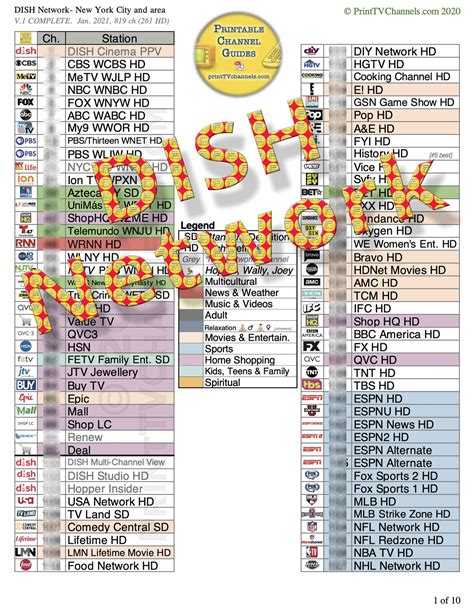 Customizable Dish Network Channel Guide