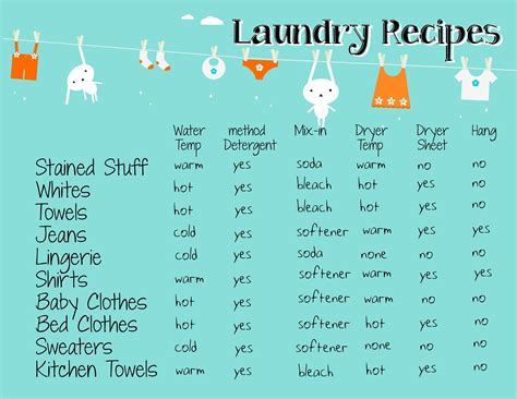 Customizable Laundry Load Size Chart Example