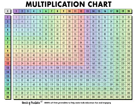 Customizable Multiplication Chart 1-1000