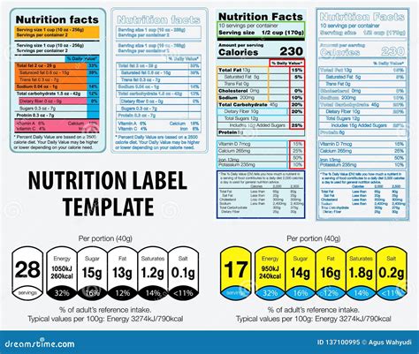 Customizable Nutrition Label Template