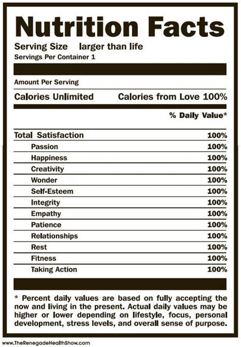 Customizable Nutrition Label Template in Word