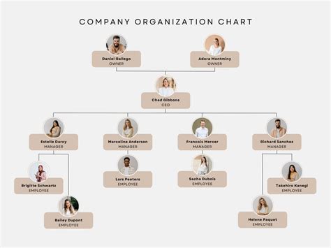 Customizable Org Chart Template