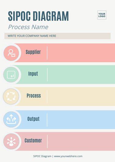 Customizable SIPOC Template Example