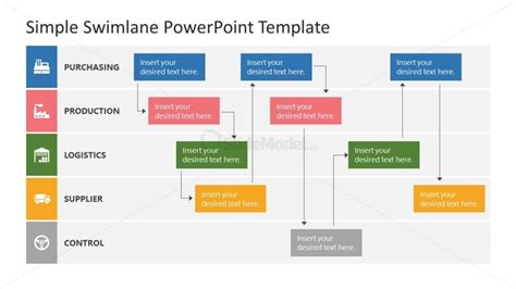 Customizable Swimlane Template