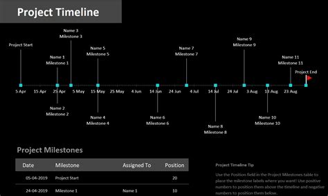 Customizable timeline template