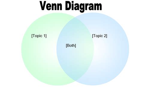 Customizable Venn Diagram Template