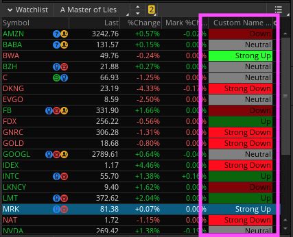 Customizable Watchlist in Thinkorswim