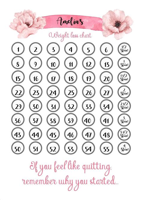 Customizable Weight Loss Colouring Chart Printable