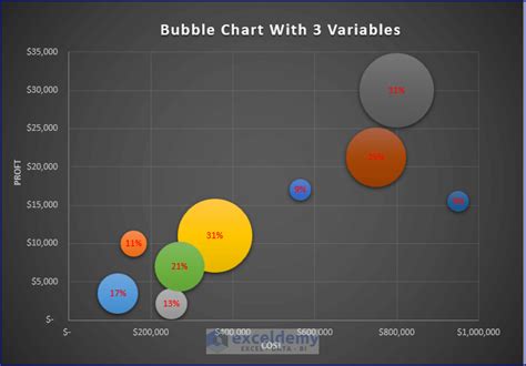 Customize Bubble Chart in Excel