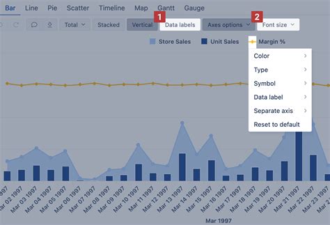 Customize combination chart